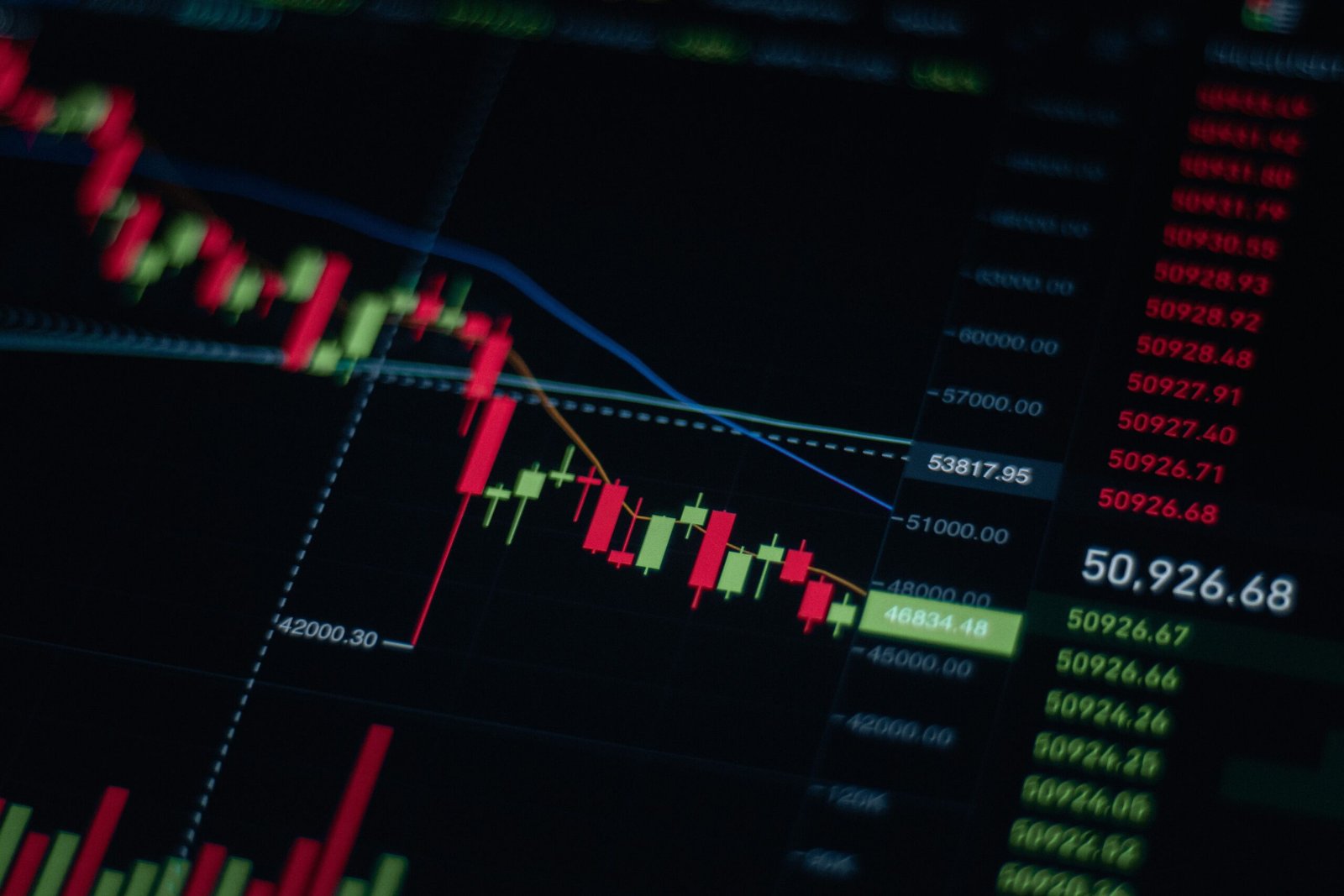 Financial trading terminal displaying London Stock Exchange market data, stock ticker charts, and global 24-hour liquidity metrics
