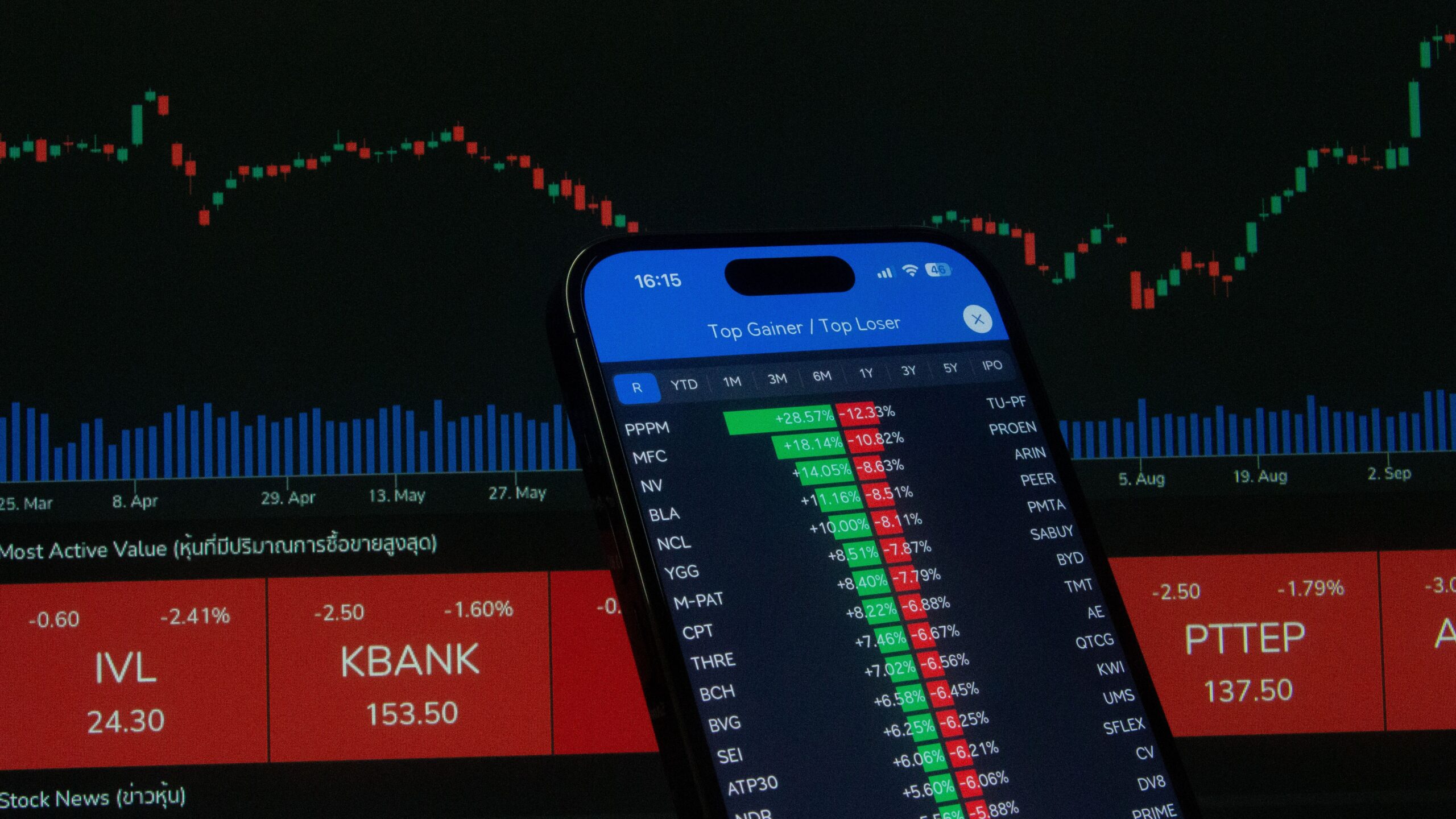 A crisp macro photograph showcasing detailed financial market candlestick graphs displaying an upward trajectory on a glowing screen